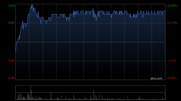 股市配资开户 花旗：上调华能国际电力股份目标价至6.2港元 重申“买入”评级