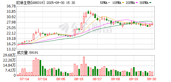 炒股开户 欧林生物发生3笔大宗交易 合计成交728.03万元